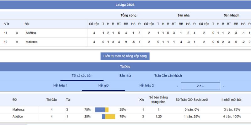 Phân tích kèo, chiến thuật và tỷ số trận Mallorca Vs Atletico Madrid