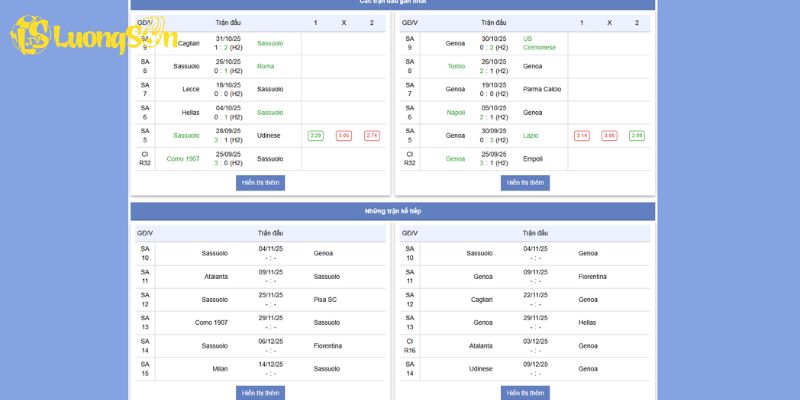 Thống kê phong độ , thành tích , lực lượng của Sassuolo vs Genoa